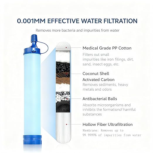 Gifts for Men Christmas Personal Water Filter Straw - Portable Survival Filtration Gear & Family Travel Essentials for Emergency Preparedness, Hiking, Camping, Backpacking & Outdoor Activities