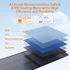 200W Portable Solar Panel for Power Station,23.5% Efficiency Mono Foldable Solar Charger with 4 Kickstands for Jackery 1000 V2/Bluetti/EcoFlow/Anker,IP67 Waterproof for Camping RV Power Backup