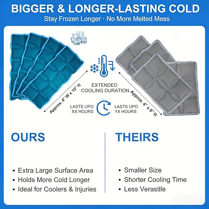 Ice Packs for Lunch Box, 4PCS Reusable Small & Thin Cold Packs, Flexible Soft Gel Freezer Packs for Lunch Bags & Coolers, BPA-Free Leakproof Ice Pack Set for Food