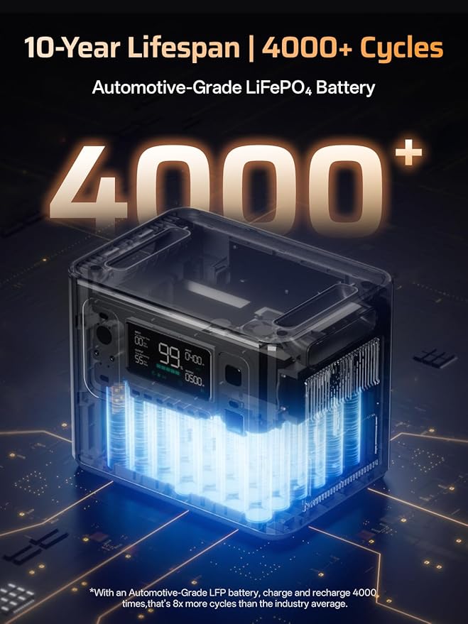 AFERIY P280 Portable Power Station 2800W (Peak 5600W),2048Wh LiFePO4 Battery,Expandable to 10kWh,0-80% Charge in 38 Min,UPS Solar Generator for Home Use,Power Outages,Camping,and RVs