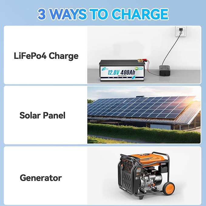 12V 400Ah LiFepo4 Battery, Rechargeable Lithium Batteries with 200A BMS, UP to 5000+ Deep Cycles, Perfect for Boat, Marine, RV, Solar, Trolling Motor