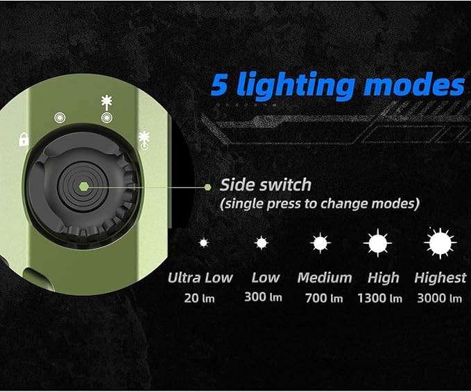 JETBeam E26 3000 Lumens Rechargeable flashlights high lumens,Combines White LED,Green Beam,5 Modes+Flash Light Super Bright Flashlight,Power by Rechargeable Built-in Battery,for camping,Emergency,Work