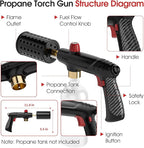 Propane Torch Gun, Adjustable Propane Flame Thrower Gun with Safety Lock, Powerful Propane Fire Starter Blow Torch for Camping Grill, Cooking, Campfire & Charcoal Lighting,Tank Not Included, Black