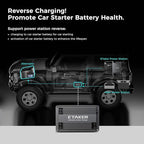 Alternator Charger Fleet 1000 Compatible with Power Station Solar Generators, Car and Solar Max 1000W Driving Car DC-DC Battery Charger sutible for Gasoline RVs,SUVs,Diesel Cars, Boats