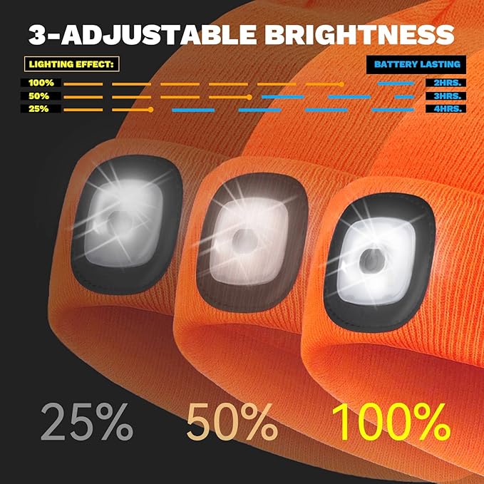 VIBELITE LED Beanie Hat with Light, USB Rechargeable LED Headlamp for Hiking, Camping, Gifts for Men, Dad, Teen Boys, Husband, Women, Boyfriend, Birthday Gifts for Women, Orange