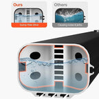 Solar Shower, Portable Water Tank for Camping Shower, Camp Shower, Roof Rack Shower for Hiking, Car Wash, Pet Cleaning