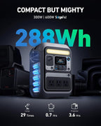 Anker Portable Power Station SOLIX C300, 288Wh LiFePO4 Battery, 300W (600W Surge) Solar Generator, 140W Two-Way Fast Charging, for Outdoor Camping, Traveling, and Emergencies (Solar Panel Optional)