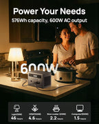 2026 Portable Power Station 600W (Surge 1200W), 576Wh LiFePO4 Battery Solar Generator, Power Bank 110V Pure Sine Wave AC Outlet with PD 100W USB-C Fast Charging for Home Use, Hurricane Emergency, RVs