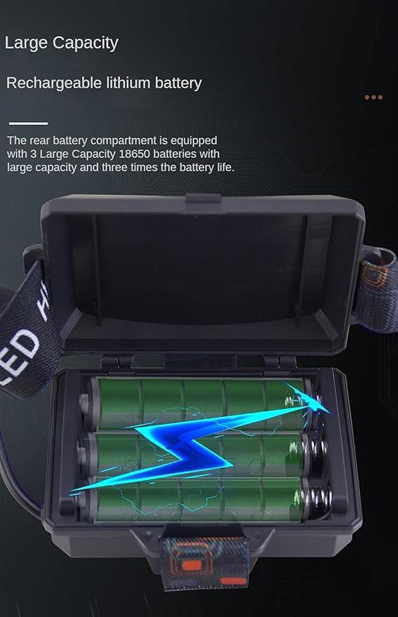 LED Headlamp Rechargeable, Head Lamp Super Bright 180000 High Lumen 9000mAh with 5 Modes, Fast Charge Batteries Zoomable, Waterproof Headlight Camping Hunting Running Fishing Biking