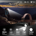 sofirn HS40 Rechargeable Headlamp 2000 Lumens, Super Bright Headlamp Flashlight with 6500k SST40 LED, IPX8 Water Resistance, Magnetic Tail Cap, Small Head Lamps to wear for Adult Camping Hking