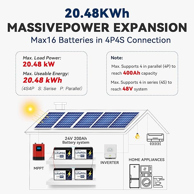 12V 100Ah BCI Group 31 LiFePO4 Battery,12V 100Ah Lithium Battery 7000+Deep Cycles,1280Wh Output Power,Support in Series/Parallel,Perfect for RV,Solar,Marine,Camping