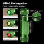 Headlamp, 1200 Lumens LED Rechargeable Headlamp for Adults, Long Runtime, Simple UI, Waterproof Head Lamp Flashlight for Outdoor Camping, Hiking, Fishing, Gifts for Family, Friends