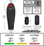 0 Degree Sleeping Bag for Adults 650 Fill Power Down Sleeping Bag for Cold Weather -20F / -8F / 0F / 10F Large Lightweight