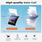 BigBlue 28W Solar Panel Charger with Dual USB-C and USB-A, Portable Solar Phone Charger for Camping, Hiking, Backpacking, Emergency Solar Charger for iPhone, iPad, Samsung Galaxy, Power Bank, GPS etc