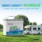Redodo 12V 100Ah MINI Lithium Battery, Smaller LiFePO4 Lithium Battery with Up to 15000 Deep Cycles, 10 Years Lifetime, Upgraded 100A BMS for RVs, Trolling Motors, Off Grid and Solar Home 2 PACK
