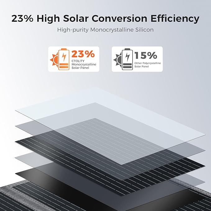 200W Portable Solar Panel for Power Station, Foldable Solar Charger, IP68 Waterproof Solar Panel Kit USB/Type-C/XT60/MC4 Anderson Aviation Output for Outdoor RV Camping Emergency Power Supply