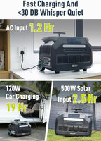 IEETek P3200 Portable Power Station,2048Wh LiFePO4 Battery,3200W(6400W Peak)AC Outlet Power Bank,1 Hour Fast Charging Lithium Solar charger Generator,<10 MS UPS,Home Use,Power Outages,Emergency Backup