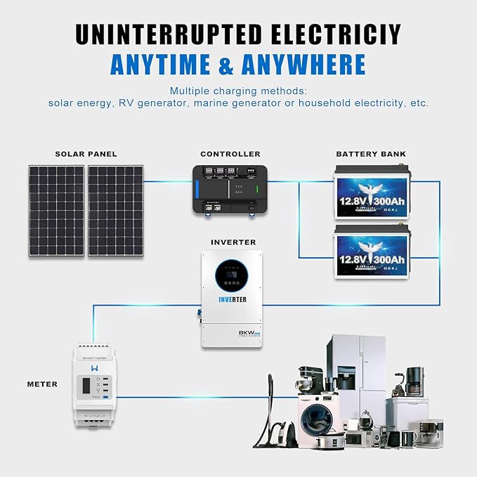 12V 300Ah LiFePO4 Lithium Battery with 3840Wh Energy, Built-in 200A BMS, Max 2560W Load Power, 10 Years Lifetime Up to 15000 Cycles, Perfect for RV Camping Solar Energy Storage Marine Trolling Motor