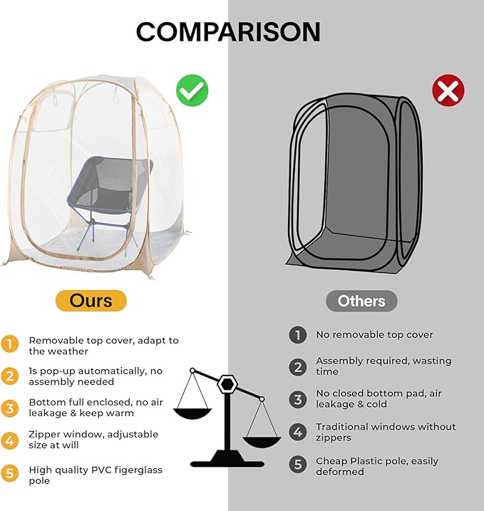 EighteenTek® Pod All Weather Sports Tent with Attached Floor, Instant Outdoor Bubble Tent, Rainproof Camping Sun Shelter for Sports Events Camping Fishing Cheering 1-4 Person