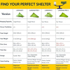LANSHAN Ultralight Tent 3-Season Backpacking Tent for 1-Person or 2-Person Camping, Trekking, Kayaking, Climbing, Hiking