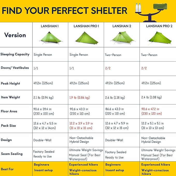 LANSHAN Ultralight Tent 3-Season Backpacking Tent for 1-Person or 2-Person Camping, Trekking, Kayaking, Climbing, Hiking