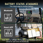 36V 105Ah Lithium Golf Cart Battery, 36 Volt LiFePO4 Battery, built-in Bluetooth 200A BMS and LCD display, IP65, with 43.8V 25A lithium battery charger, perfect for golf carts,Trolling Motor