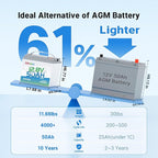 Redodo 12.8V 50Ah LiFePO4 Battery (3 Pack), Ideal Replacement for 12V 100Ah AGM SLA Battery, Built-in BMS, 4000-8000 Cycles & 10-Year lifetime, Lithium Battery for RV, Camper, Security Devices