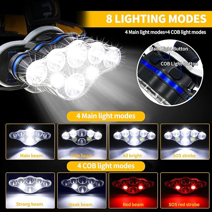 Rechargeable Headlamp, 8 LED 18000lm IPX4, Red Light Flashlight, USB Cable 8 Modes Outdoors Camping Running Fishing Hiking (Yellow Headband)