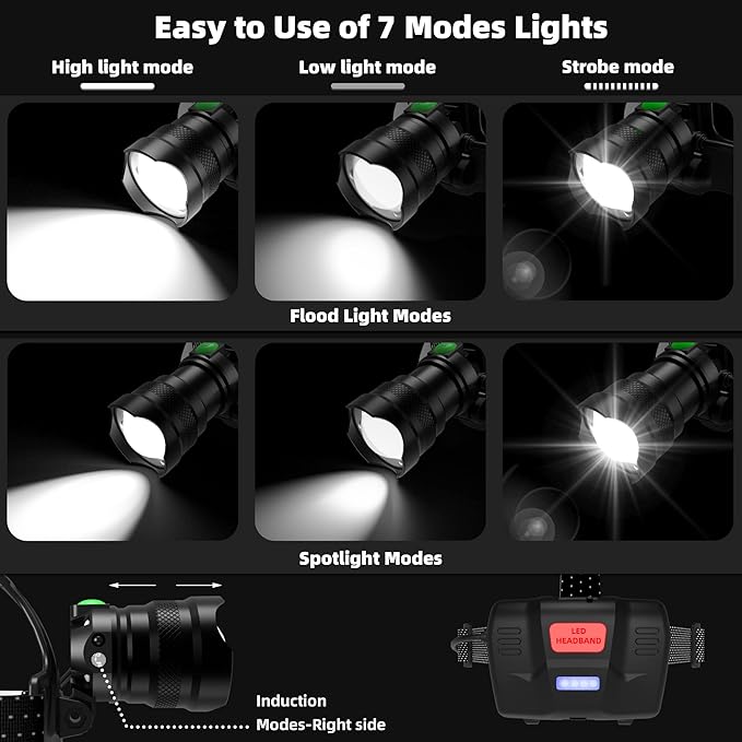 Samyoung High Lumens Headlamp Rechargeable, 7 Modes 50H Long Lasting Head Lamp, Motion Sensor Zoomable Headlamps for Adults, 90° Adjustable IP67 Waterproof Head Light for Hiking Camping Hardhat