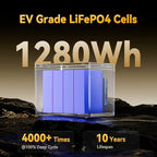 Power Queen 12V 100Ah LiFePO4 Battery, Bluetooth 12Volt RV Lithium Battery with Low-Temp Protection, Group 24 Deep Cycle Battery, Up to 15000 Cycles for Motorhome, Trailer, Camper Van, Marine, Solar