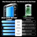 Portable Charger Solar Power Bank 8000mAh with USB-A and USB-C 5V/3A Output Port Black Battery Pack Compatible with iPhone, Samsung, Waterproof Emergency LED Flashlights Perfect for Camping, Hiking