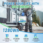 Redodo 12V 100Ah MINI Lithium Battery, Smaller LiFePO4 Lithium Battery with Up to 15000 Deep Cycles, 10 Years Lifetime, Upgraded 100A BMS for RVs, Trolling Motors, Off Grid and Solar Home 2 PACK