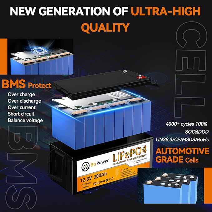 12.8V 300Ah Lithium Battery,3840Wh Deep Cycle LiFePO4 Battery,Max 2580W Power Load,8000+ Cycles,Perfect for Home Storage and Off-Grid,Camping,Solar,Bankup Power etc.