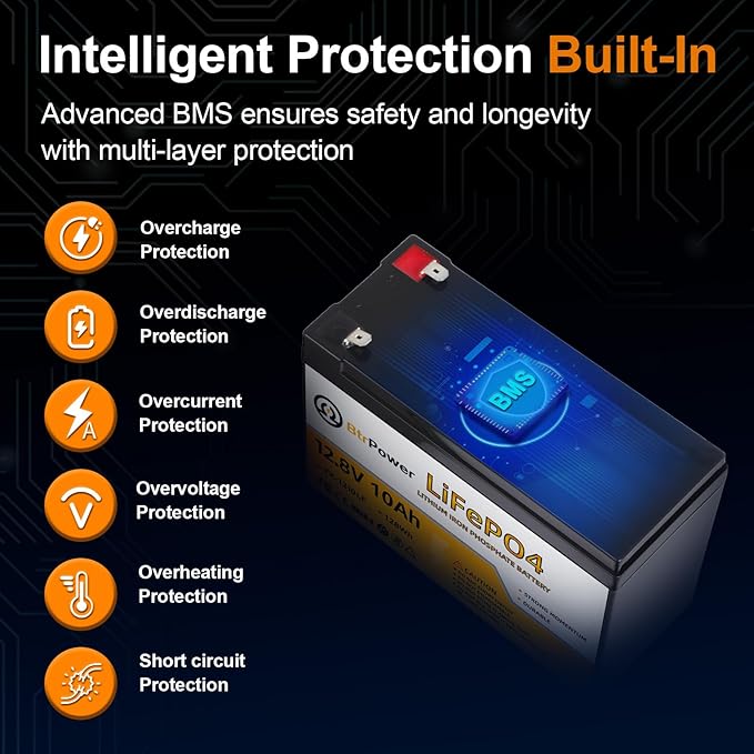 12V 10Ah Lithium LiFePO4 Battery|5000+ Deep Cycles LiFePO4 Battery|with 10A BMS | fit for Cyberpower UPS,Lighting,Power Wheels,Fishfinder and More