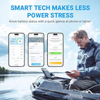Redodo Bluetooth 12V 50Ah LiFePO4 Battery Bulit in BMS, Low-Temp Protection, 10 Years Lifetime, Lightweight Lithium Battery Perfect for RV, Solar, Boat Marine and Trolling motor Camping 2 Pack