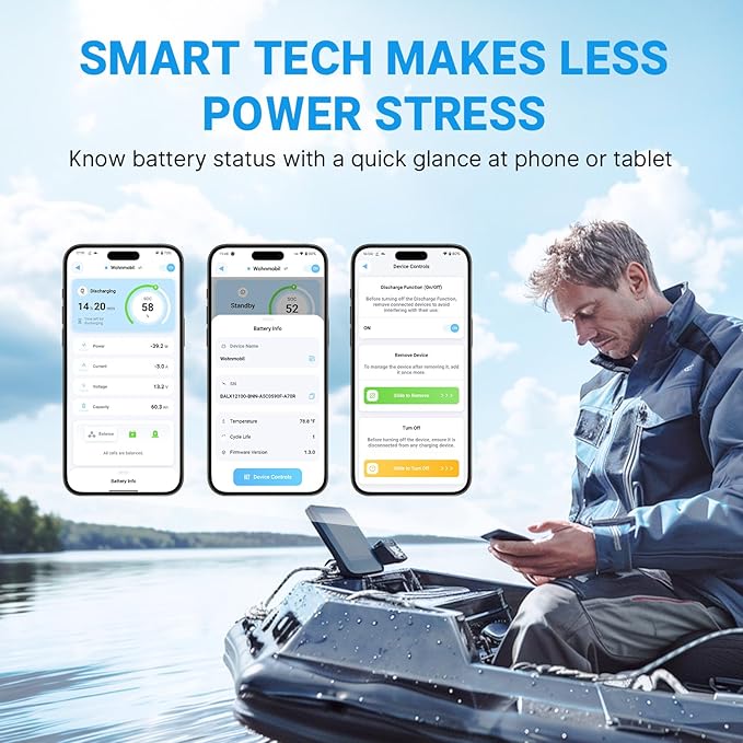 Redodo Bluetooth 12V 50Ah LiFePO4 Battery Bulit in BMS, Low-Temp Protection, 10 Years Lifetime, Lightweight Lithium Battery Perfect for RV, Solar, Boat Marine and Trolling motor Camping 2 Pack