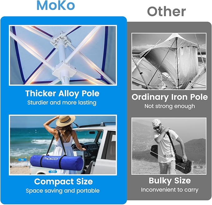 MoKo Beach Cabana, 8'×8' Large Beach Canopy with Side Wall, UPF 50+ Protection Easy Setup Beach Tent Sun Shelter, Adjustable Height Wind Resistant Cabana Beach Tent for Whole Family, Navy Blue