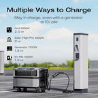EF ECOFLOW DELTA Pro Ultra with Smart Home Panel 2 with AC cable, 6144Wh Power Station, Lifepo4 Battery Backup Expandable to 90kWh,120/240V 7200W AC Output, Solar Generator for Home Use