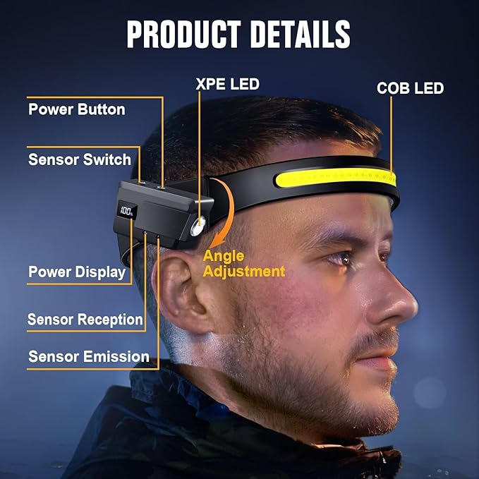 LED Headlamp Rechargeable 2PCS, 230° Wide Beam Headlight with Motion Sensor, 90° Rotation and Removable Head Lights for Forehead, 5Mode Head Lamp for Adults, Camping Essentials Gear for Hiking