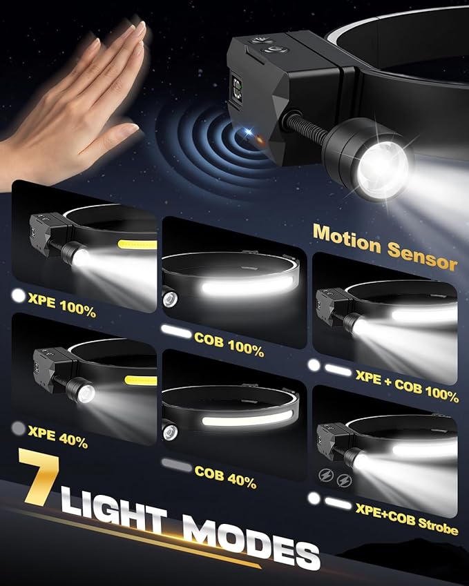 Headlamp Rechargeable 1 Pack, Detachable 230° Wide Beam LED 2 in 1 Head Lamps with Motion Sensor, Hard Hat Head Lamp for Adults, 7 Modes Headlight for Mechanics, Hiking, Outdoor Work