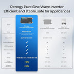 Renogy Inverter PUH, 1000W Pure Sine Wave Power Inverter with UPS Transfer Switch & Bluetooth, 12V DC to 120V AC Converter for RV, Truck, Home,Camping - 2000W Surge Power, Remote Monitoring
