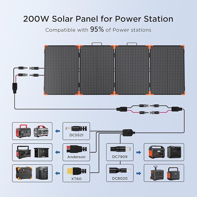 200W Portable Solar Panel (Tempered Glass),Heavy-Duty Foldable Mono Solar Charger for Jackery Explorer 1000 v2/EcoFlow Delta 2/Bluetti,IP67 Waterproof Off-Grid Power for RV Camping Power Backup