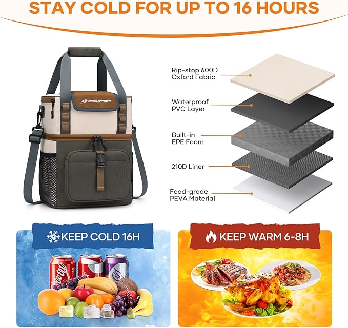 Maelstrom Lunch Box for Women, 20L Insulated Lunch Bag Men, Leakproof Double Deck Cooler Bag, Soft Lunch Cooler with Quick Access Flip-Top Lid for Work, Beach,Travel, Camping