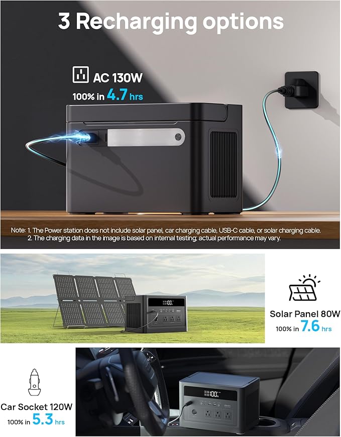 2026 Portable Power Station 600W (Surge 1200W), 576Wh LiFePO4 Battery Solar Generator, Power Bank 110V Pure Sine Wave AC Outlet with PD 100W USB-C Fast Charging for Home Use, Hurricane Emergency, RVs