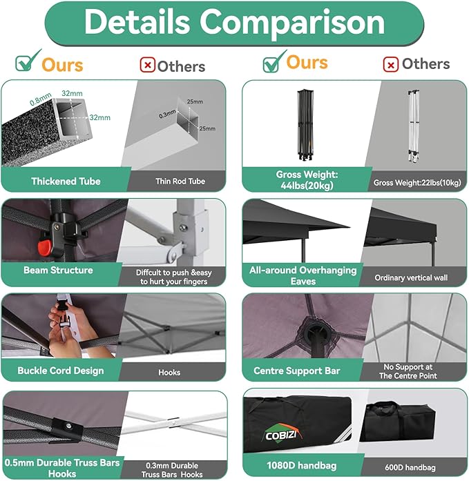 COBIZI 13x13 Pop Up Canopy Tent Heavy Duty with Sidewalls & Auto-Extending Eaves Outdoor Gazebo Easy Up for Backyard Party Commercial Events, All Weather Waterproof UV 50+ (Leg Upgraded) Black