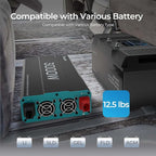 Renogy Inverter P2 3000W Pure Sine Wave Inverter 12V DC to 120V AC Converter for Home, RV, Truck, Camping, Trailer, with Wired Remote Controller, Support Li, AGM, SLD, GEL, FLD Batteries
