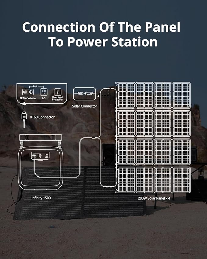 GROWATT 200W Solar Panels Portable for Power Station, 24V Solar Panel Waterproof IP67 Foldable Solar Charger with Adjustable Kickstands, Universal Connector, Dustproof for Camping RV Off Grid System