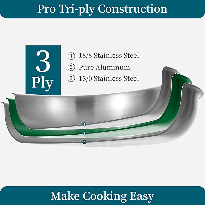 Inqibee Tri-Ply Stainless Steel Cookware Set with Detachable Handle, Removable Handle Pots and Pans Set, Induction Kitchen Cooking Set for Home & RV Camping, Dishwasher and Oven Safe