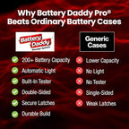 Battery Daddy Storage & Organizer Case w/Light and Tester, Stores & Protects Over 200 Batteries, Double-Sided, Clear Locking Lid, Secure Latches & Portable Handle- Black (Batteries Not Included)