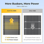 BougeRV Arch Pro 100 Watts Anti-Shading N-Type Fiberglass Flexible Solar Panel, Portable 24 Volts 16BB Mono Cell 25% High-Efficiency, Compact for RV Camping Home Boat Marine Curve Surface Black